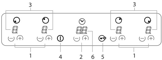 SCHOLTES TIX 644 B E - Description of the appliance Control panel - 1