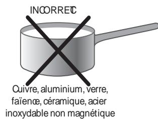 SCHOLTES TIX 644 B E - Conseils d'utilisation de l'appareil - 2