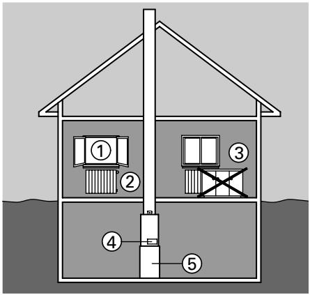 VIESSMANN VITODENS 222 F & VITODENS 222 - Conseils pour économiser l'énergie - 1