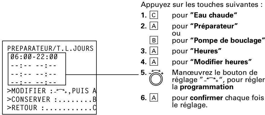 VIESSMANN VITODENS 222 F & VITODENS 222 - Production d'eau chaude sanitaire - 1