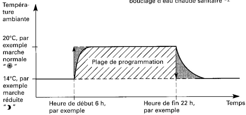VIESSMANN VITOLA BIFERRAL TRIMATIK - Généralités - 1