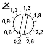 VIESSMANN VITOLA BIFERRAL TRIMATIK - Généralités - 3
