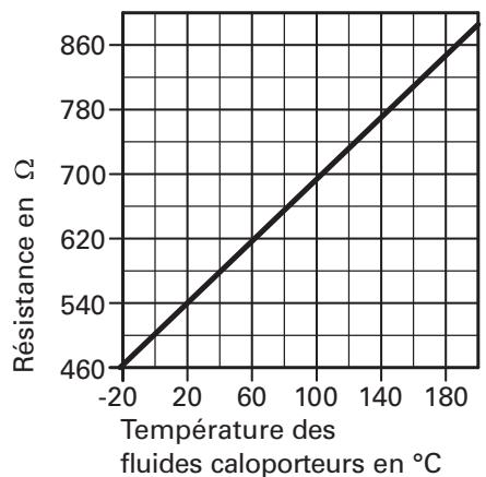 VIESSMANN VITOTRES 343 - Courbes de résistance des sondes - 2