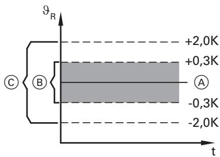 VIESSMANN VITOTRES 343 - Différentiel de température ambient - 1