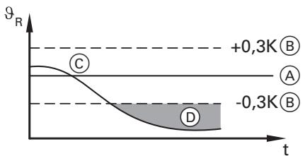 VIESSMANN VITOTRES 343 - Démarrage chauffage électrique - 1