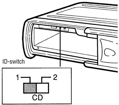 GRUNDIG MCD 30 - ID (Identity) switch - 11