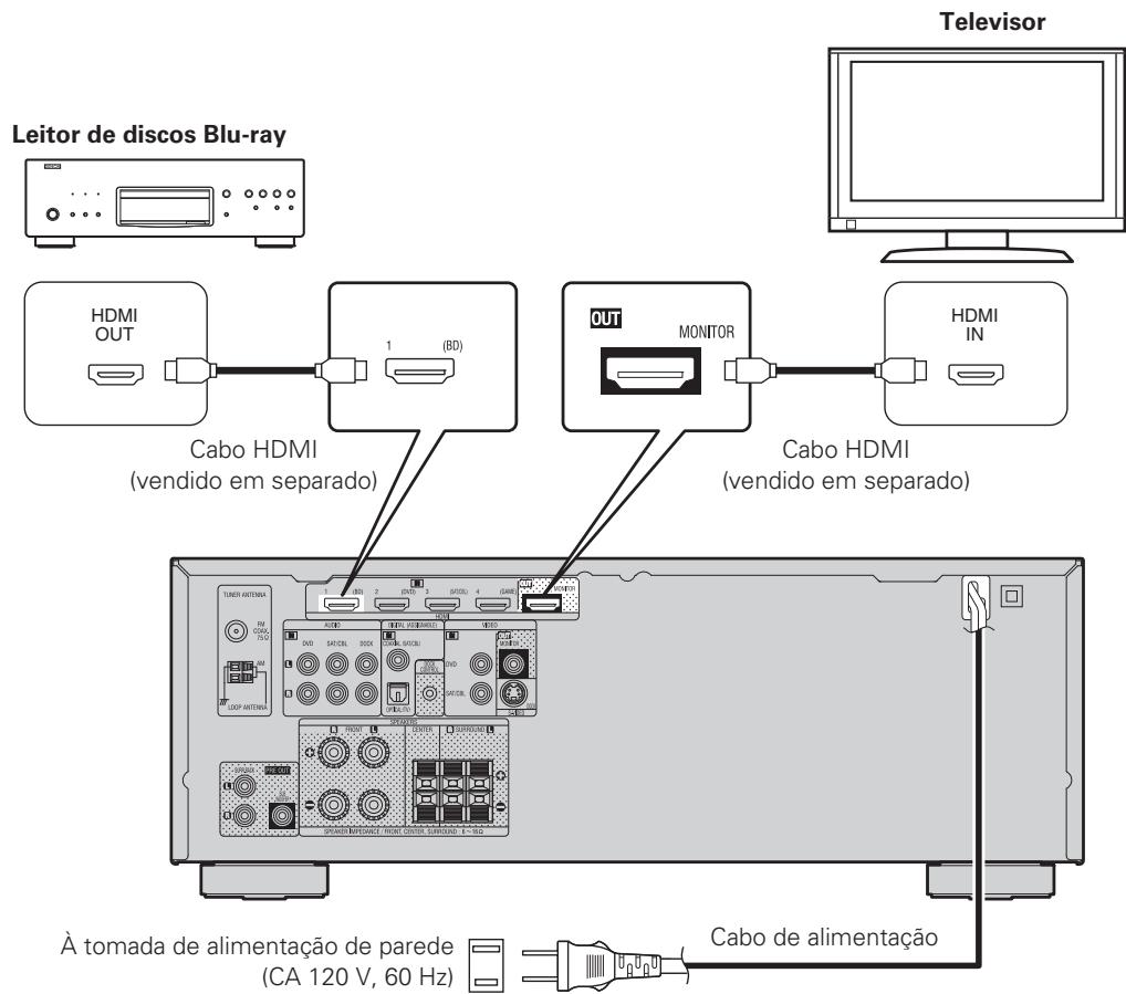 DENON AVR-391E3 - Leitor de discos Blu-ray e televisor - 1