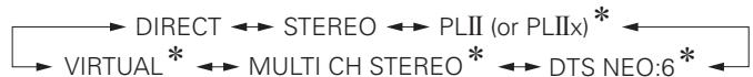 DENON AVR-391E3 - Selección de un modo de audición (Modo surround) - 2
