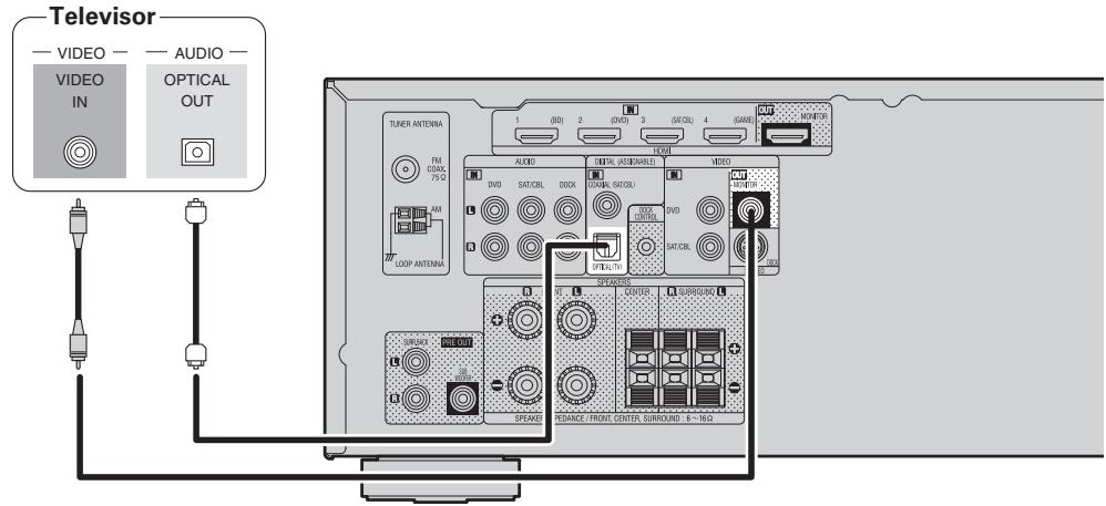 DENON AVR-391E3 - Cabos realizados nas ligações - 2
