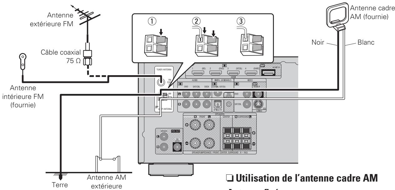 DENON AVR-391E3 - Connexion d'une antennae - 1