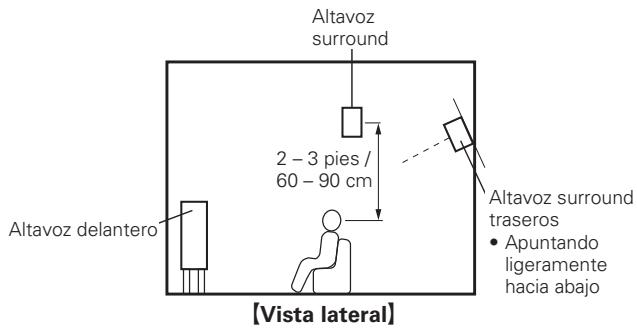 DENON AVR-391E3 - Instalación - 2