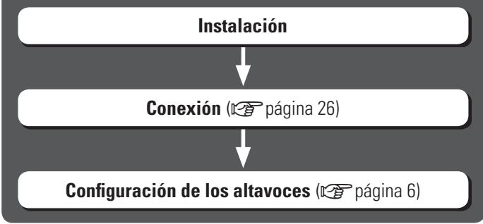 DENON AVR-391E3 - Procedimiento de configuración de los altavoces - 1