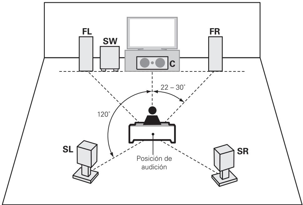 DENON AVR-391E3 - Conexión - 2