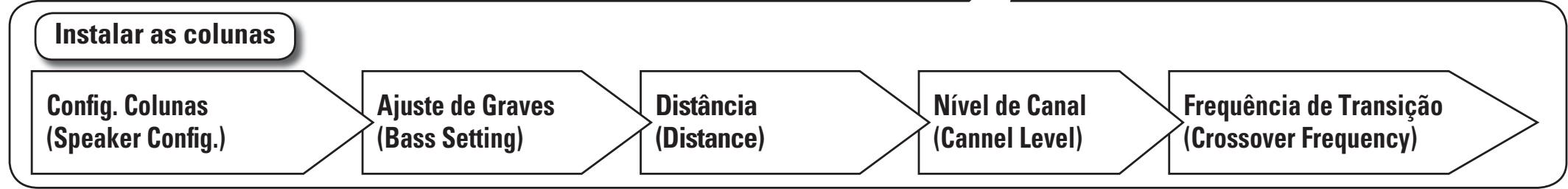 DENON AVR-391E3 - Versão simples (guia de configuração Simples) - 2