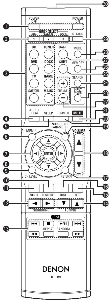 DENON AVR-391E3 - Mando a distancia - 1