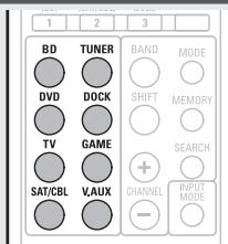 DENON AVR-391E3 - Selecting the input source - 1