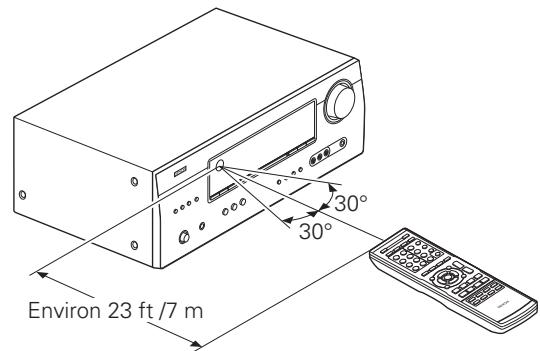DENON AVR-391E3 - Portée de la télécommande - 1
