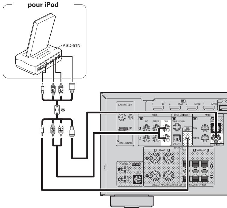 DENON AVR-391E3 - Connexion d'un dock de contrôle pour iPod - 1