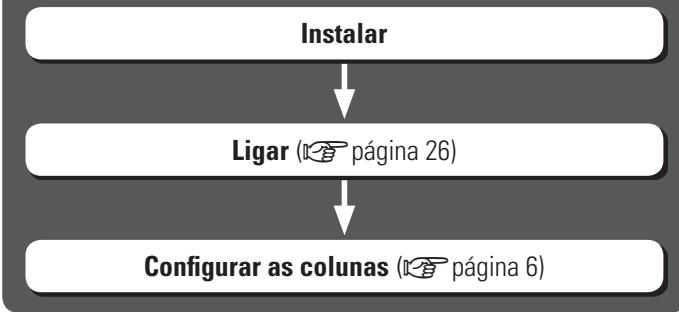 DENON AVR-391E3 - Procedimento para a configuração das colunas - 1