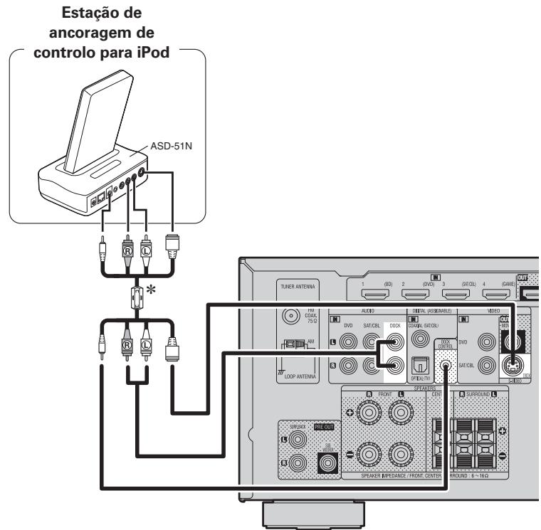 DENON AVR-391E3 - Ligar umaestrutura deancoragemde controlopara iPod - 1