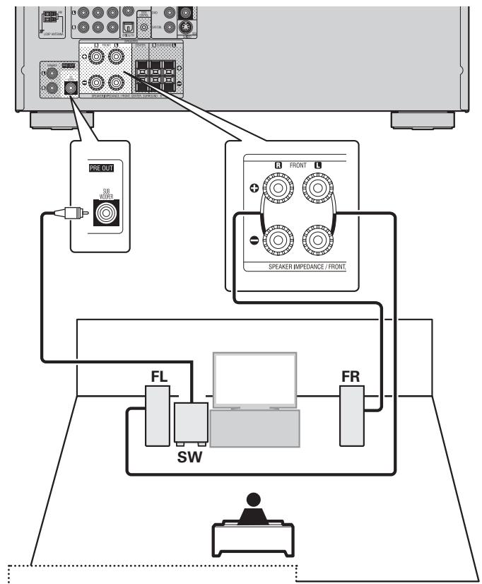 DENON AVR-391E3 - Conexión de 7.1 canales (Altavoz surround trasero) - 2