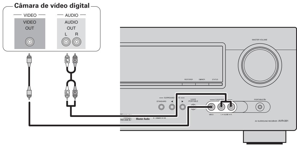 DENON AVR-391E3 - Cabos正常使用nasligações - 2