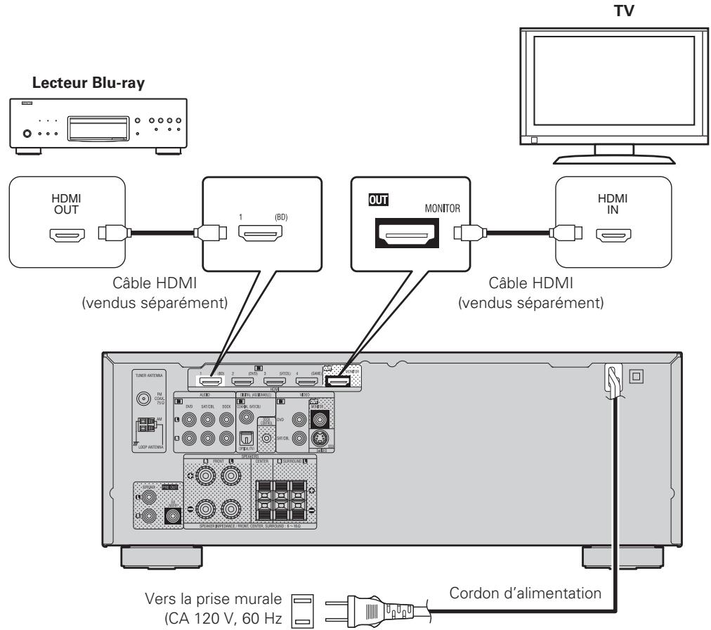 DENON AVR-391E3 - Lecteur Blu-ray et TV - 1