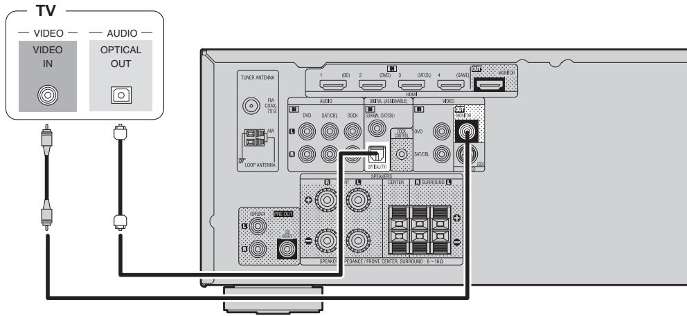 DENON AVR-391E3 - Cables used for connections - 1