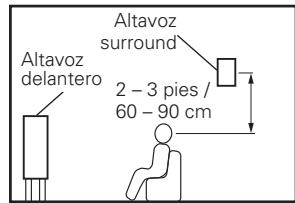 DENON AVR-391E3 - Conexión - 3