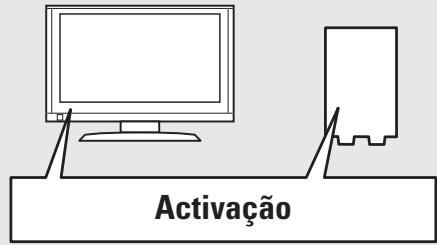 DENON AVR-391E3 - Configurar as colunas - 2