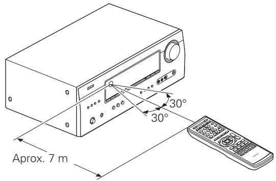 DENON AVR-391E3 - Alcance da unidade de controlo remoto - 1