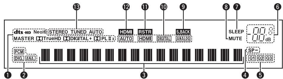 DENON AVR-391E3 - Pantalla - 1