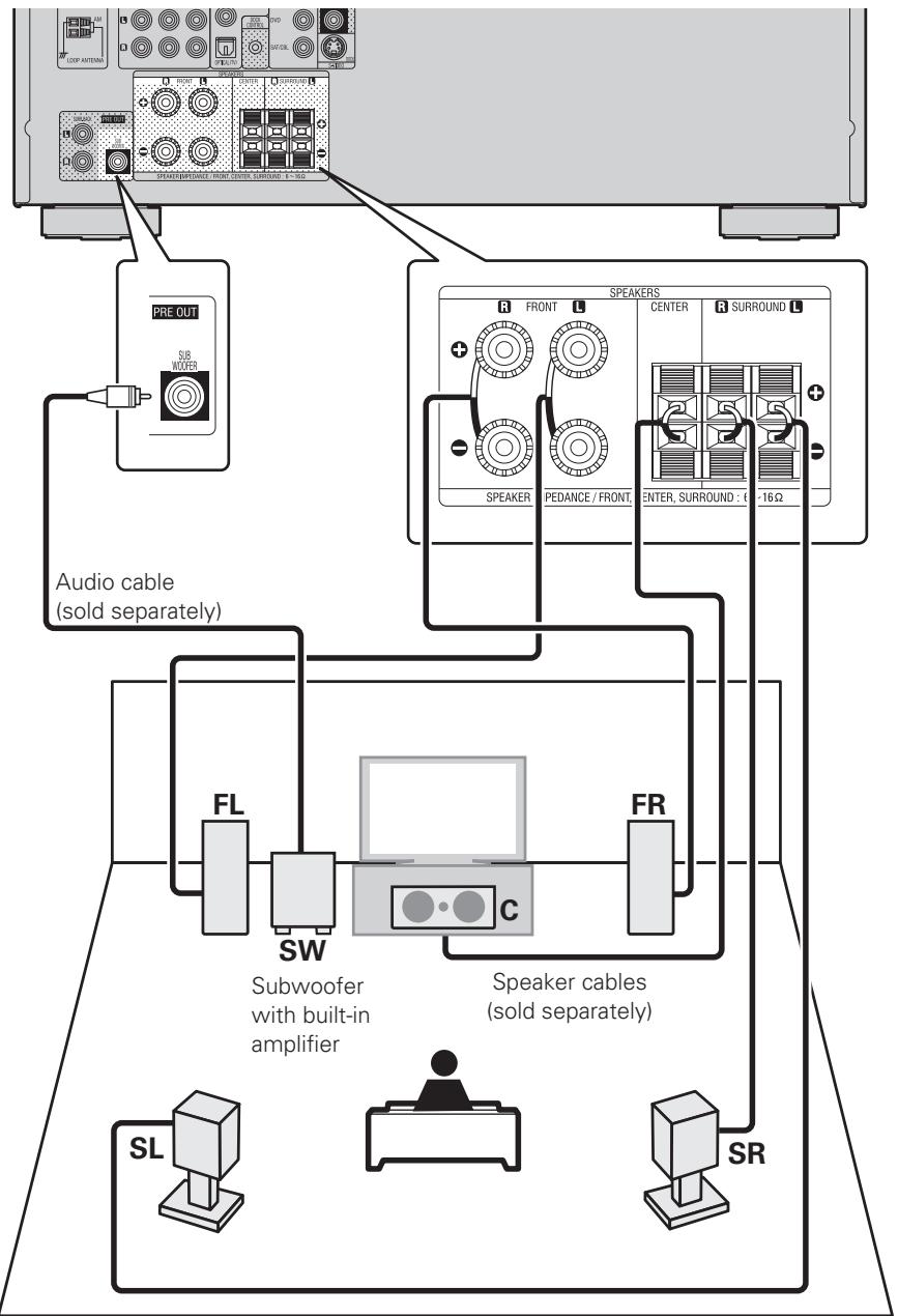 DENON AVR-391E3 - NOTE - 1
