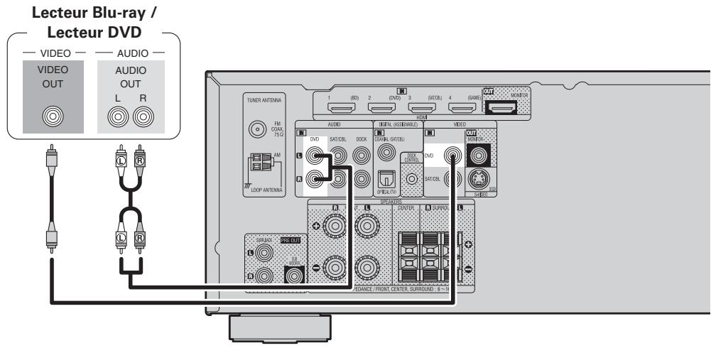 DENON AVR-391E3 - Câbles utilisés pour les connexions - 1