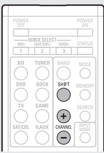 DENON AVR-391E3 - □ Listening to preset stations - 1
