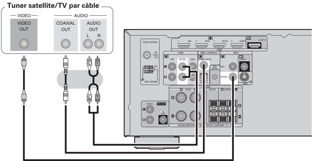 DENON AVR-391E3 - Câbles utilisés pour les connexions - 1