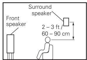 DENON AVR-391E3 - ) Connect - 3