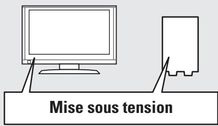 DENON AVR-391E3 - Allumez la TV et le subwoofer. - 1