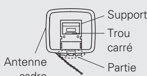 DENON AVR-391E3 - Montage de l'antenne cadre AM - 1