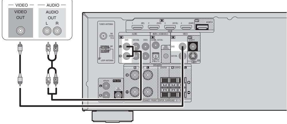 DENON AVR-391E3 - Cables necessarios para las conexiones - 1