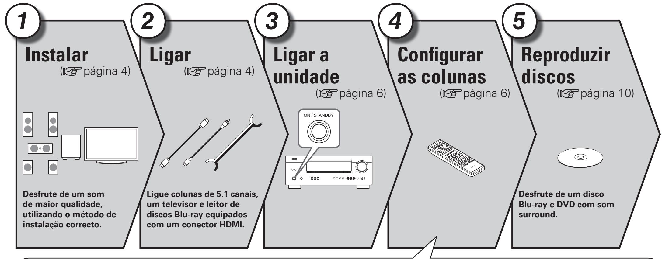 DENON AVR-391E3 - Versão simples (guia de configuração Simples) - 1