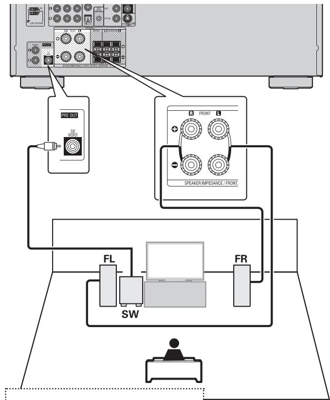 DENON AVR-391E3 - Ligação 7.1 canais (colunas surround traseiras) - 2