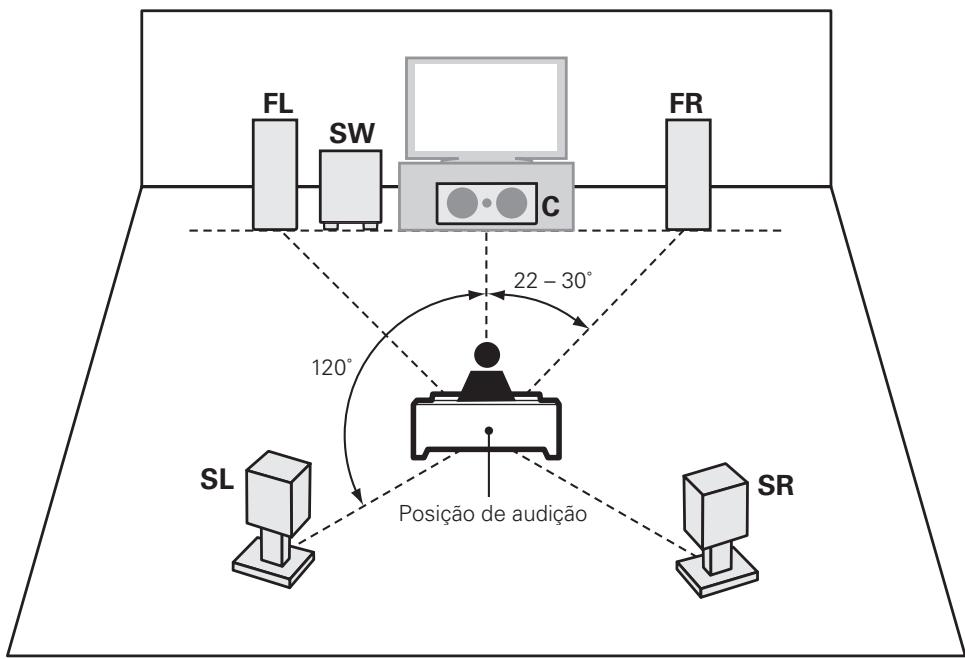 DENON AVR-391E3 - ) Ligar - 2