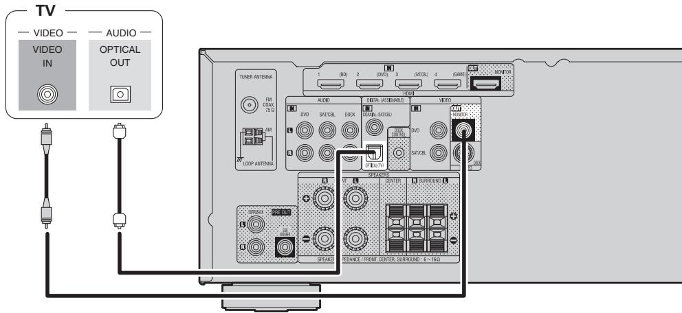 DENON AVR-391E3 - Câbles utilisés pour les connexions - 1