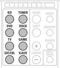DENON AVR-391E3 - Sélection de la source d'entrée - 1
