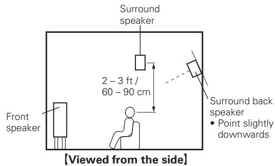 DENON AVR-391E3 - Install - 2