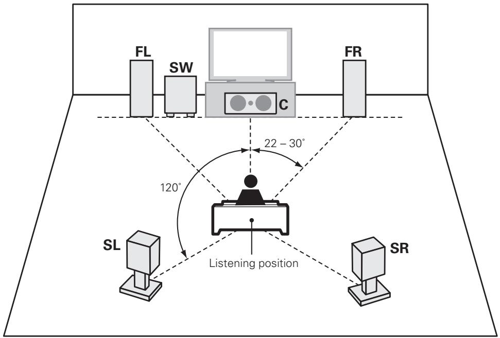 DENON AVR-391E3 - ) Connect - 2