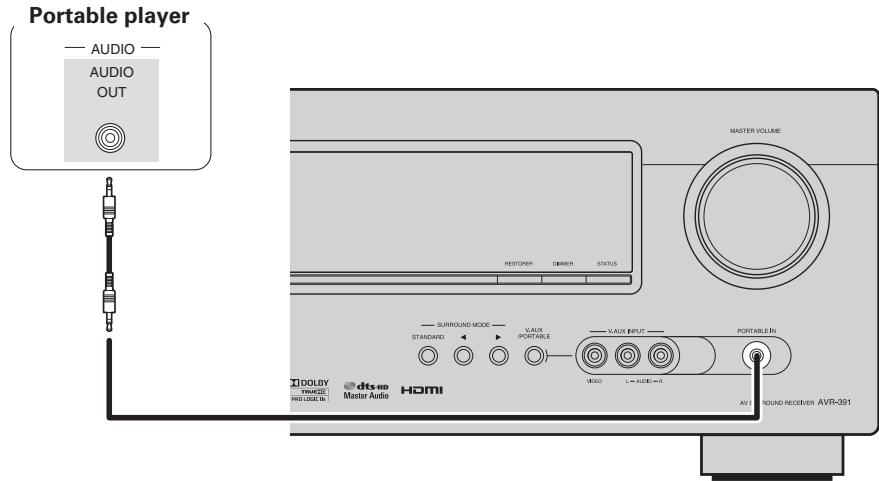 DENON AVR-391E3 - Cables used for connections - 1