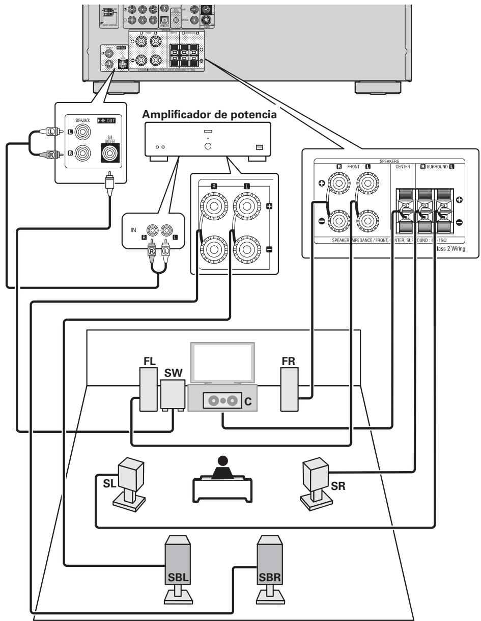 DENON AVR-391E3 - Conexión de 7.1 canales (Altavoz surround trasero) - 1