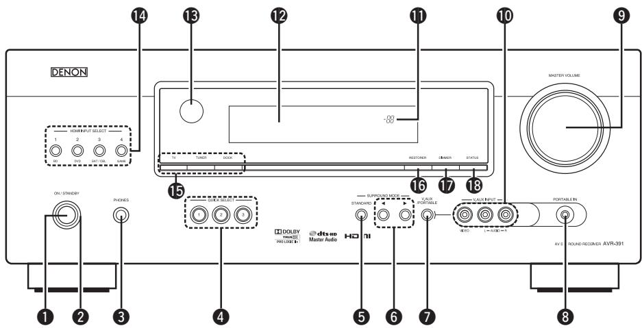 DENON AVR-391E3 - Paineldianteiro - 1
